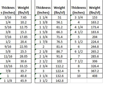 aluminum plate weight chart